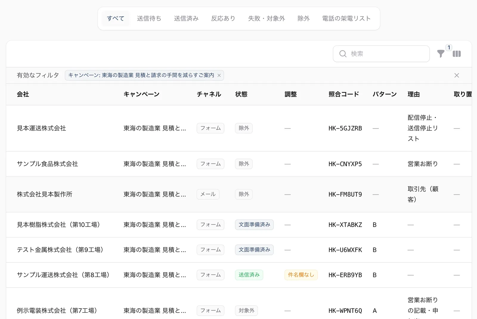 フォーム営業の送信先の一覧。理由の列に、配信停止・送信停止リスト、営業お断り、取引先(顧客)と出た会社は除外になり、ほかの会社は文面準備済み・送信済みになっている